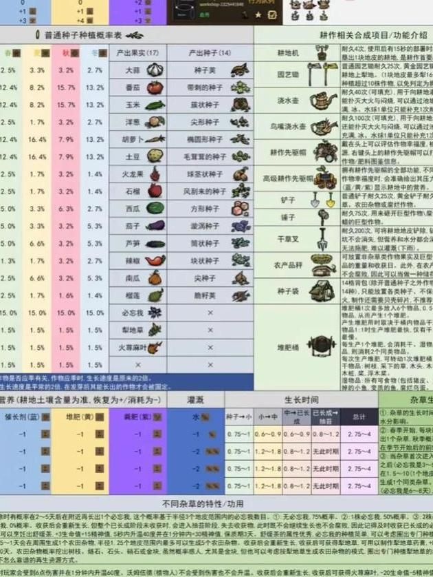 生存战争里怎么吃东西