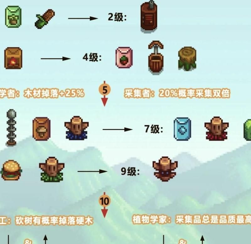 星露谷矿山怎么开启