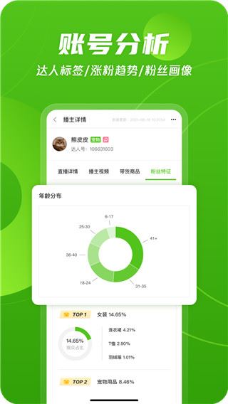 飞瓜数据图片1
